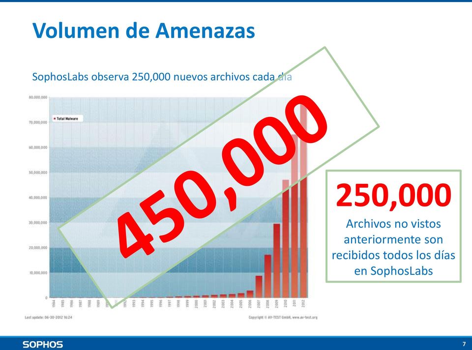 250,000 Archivos no vistos