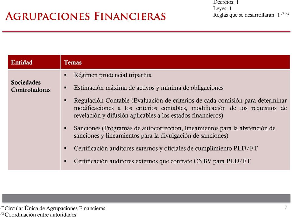 modificación de los requisitos de revelación y difusión aplicables a los estados financieros) Sanciones (Programas de autocorrección, lineamientos
