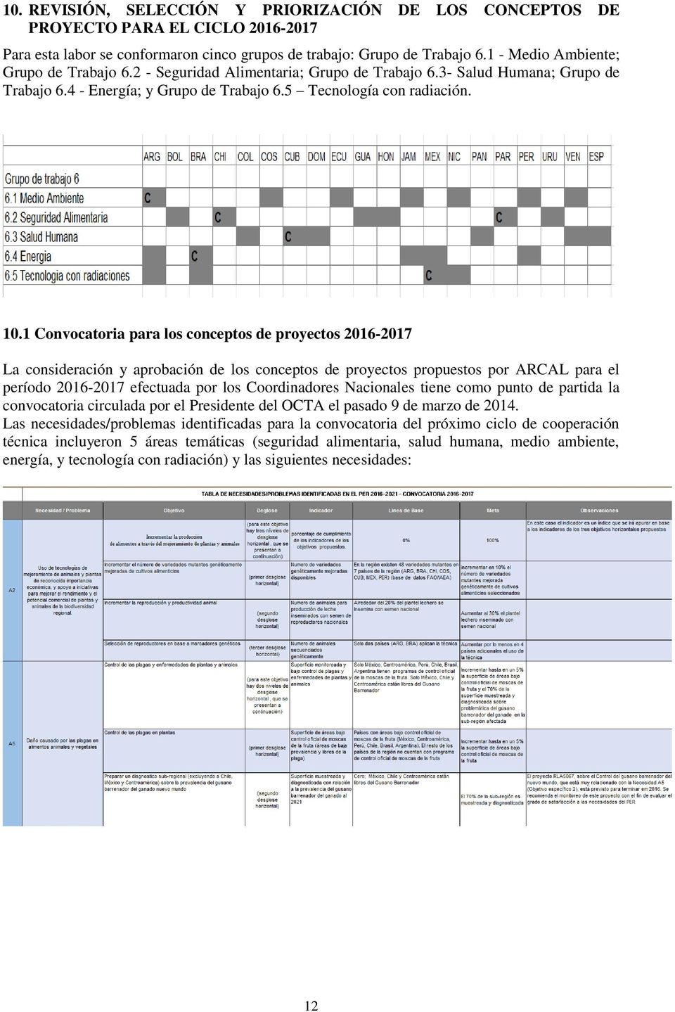 1 Convocatoria para los conceptos de proyectos 2016-2017 La consideración y aprobación de los conceptos de proyectos propuestos por ARCAL para el período 2016-2017 efectuada por los Coordinadores