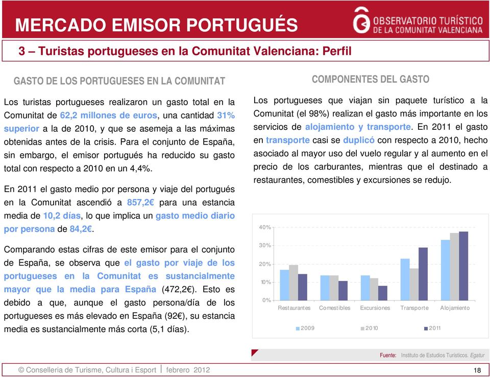 Para el conjunto de España, sin embargo, el emisor portugués ha reducido su gasto total con respecto a 2010 en un 4,4%.