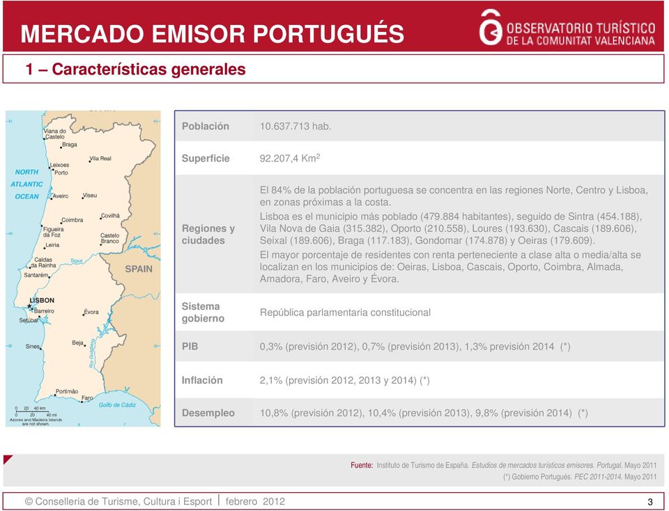 884 habitantes), seguido de Sintra (454.188), Vila Nova de Gaia (315.382), Oporto (210.558), Loures (193.630), Cascais (189.606), Seixal (189.606), Braga (117.183), Gondomar (174.878) y Oeiras (179.