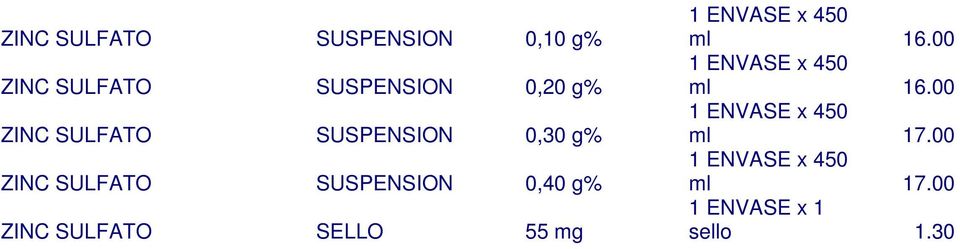 0,40 g% ZINC SULFATO SELLO 55 mg 1 ENVASE x 450 16.