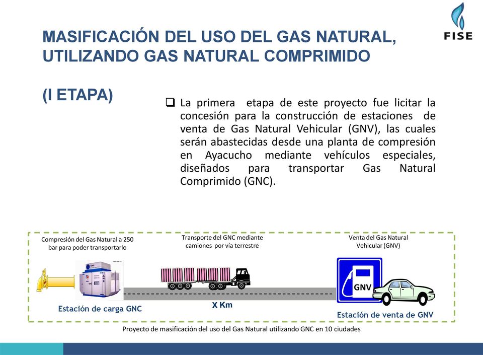 para transportar Gas Natural Comprimido (GNC).
