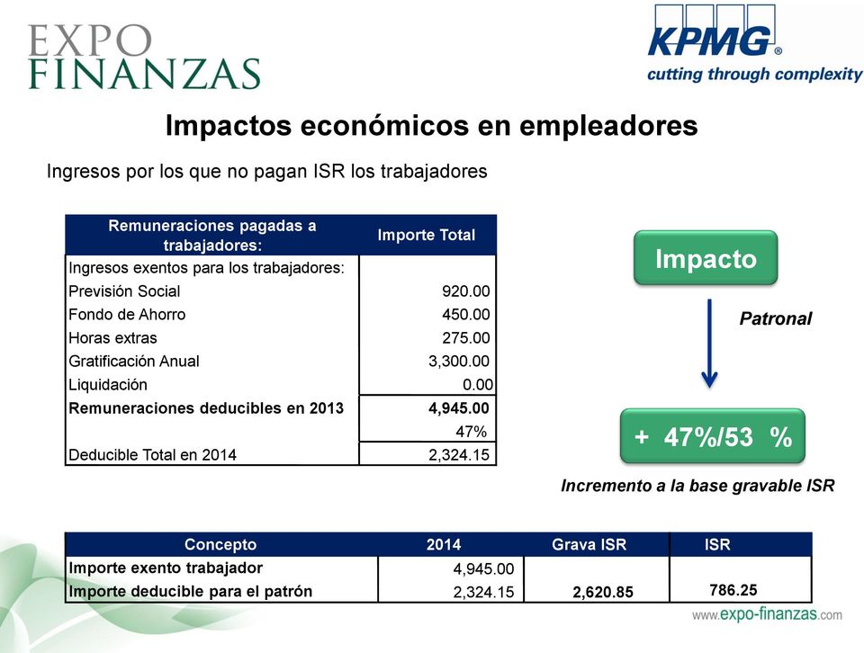 00 Liquidación 0.00 Remuneraciones deducibles en 2013 4,945.00 47% Deducible Total en 2014 2,324.