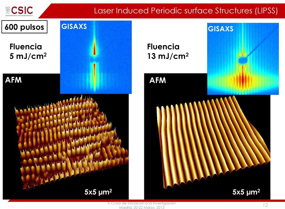 surface Structures (LIPSS) Fluencia