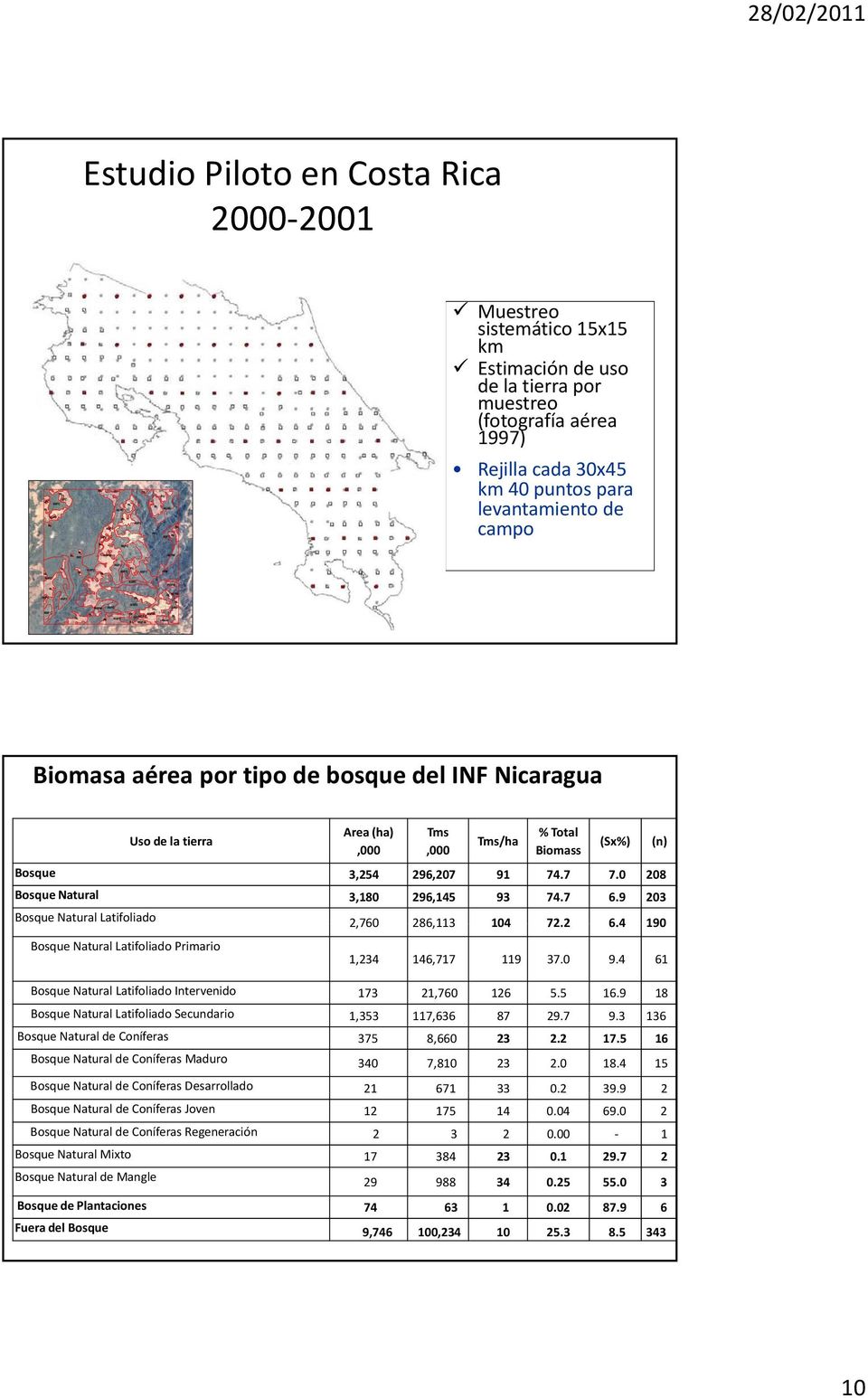 Tms/ha % Total Biomass Bosque 3,254 296,207 91 74.7 7.0 208 Bosque Natural 3,180 296,145 93 74.7 6.9 203 Bosque Natural Latifoliado 2,760 286,113 104 72.22 64 6.