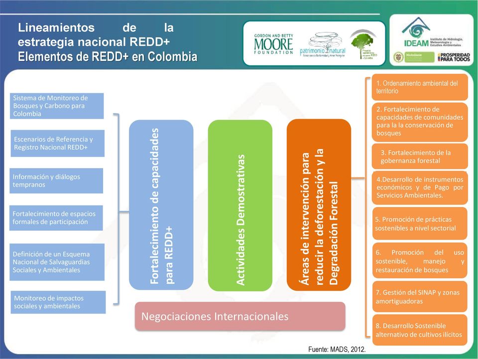 Fortalecimiento de capacidades de comunidades para la la conservación de bosques 3.