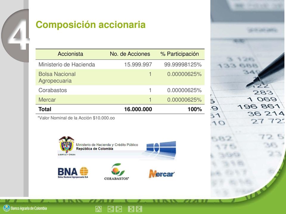 99998125% Bolsa Nacional Agropecuaria *Valor Nominal de la Acción