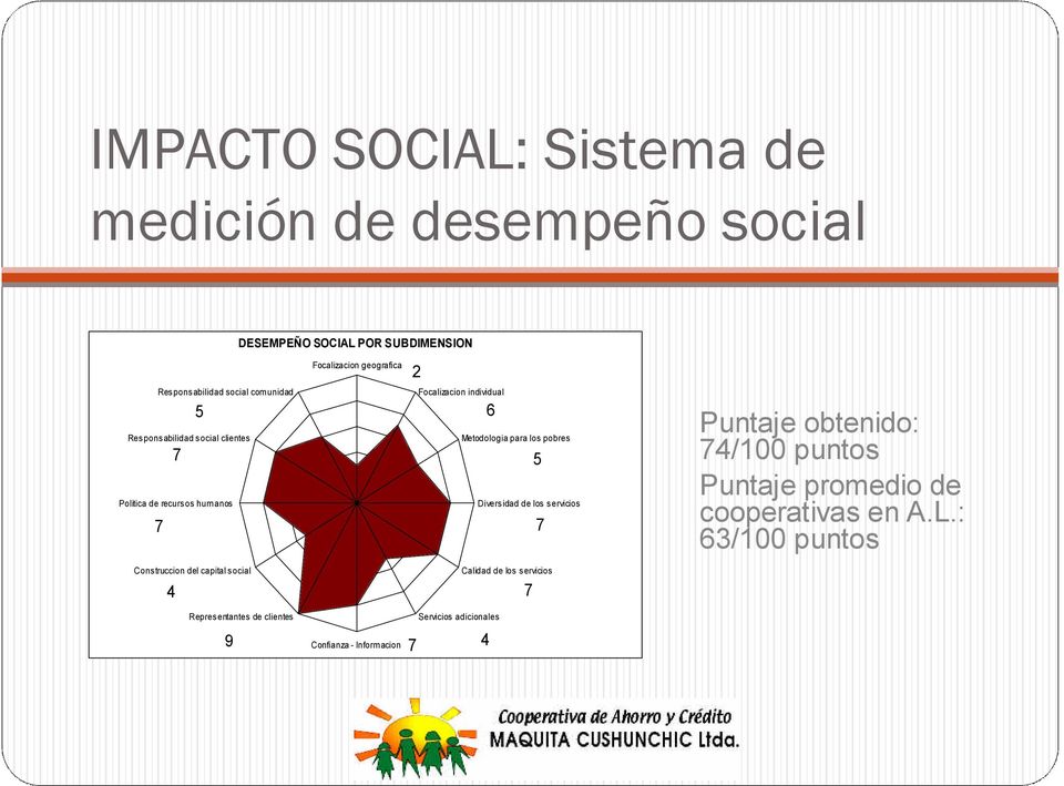 Focalizacion individual 6 Metodologia para los pobres 7 5 Diversidad de los servicios 7 Calidad de los servicios Puntaje obtenido: