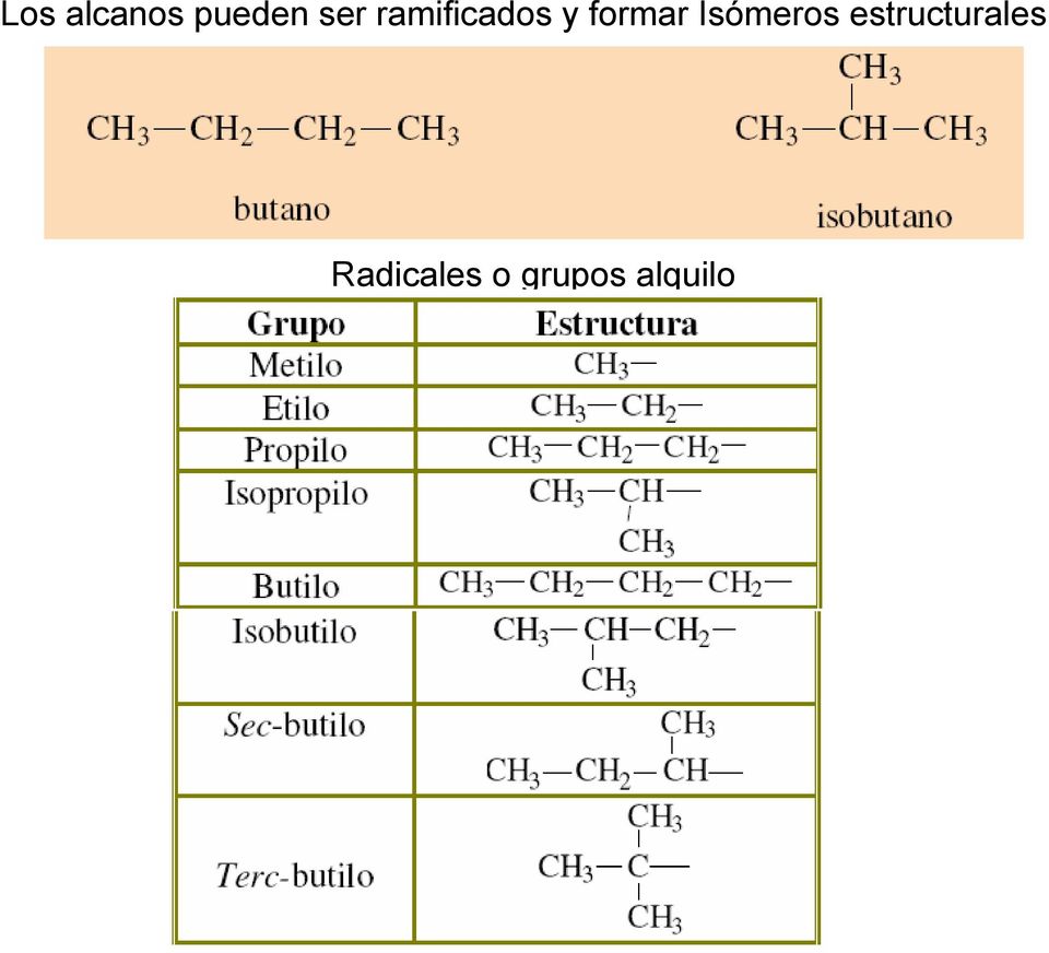 Isómeros estructurales