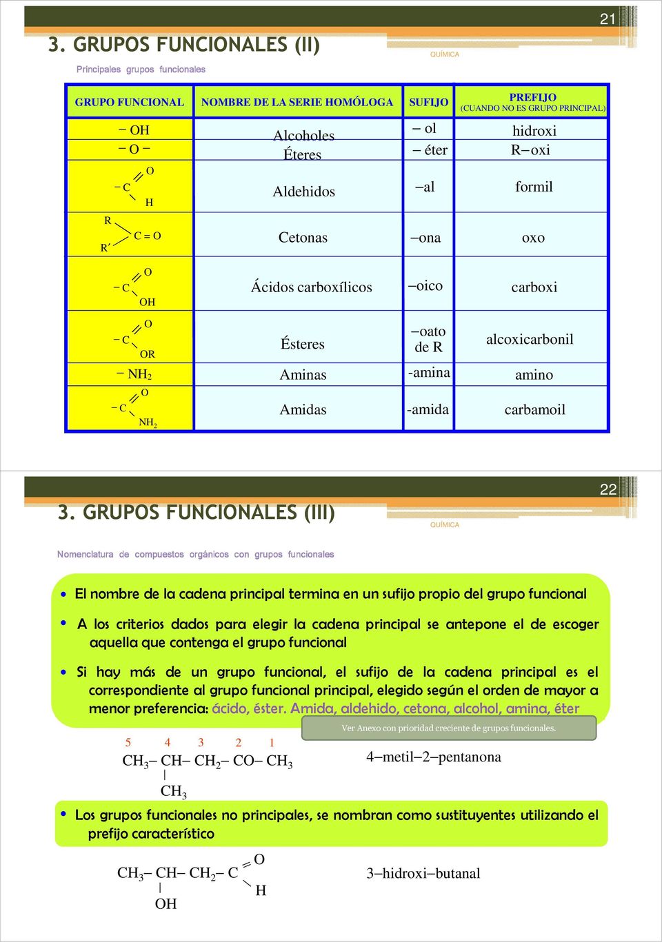 GRUPS FUNINALES (III) 22 Nomenclatura de compuestos orgánicos con grupos funcionales El nombre de la cadena principal termina en un sufijo propio del grupo funcional A los criterios dados para elegir