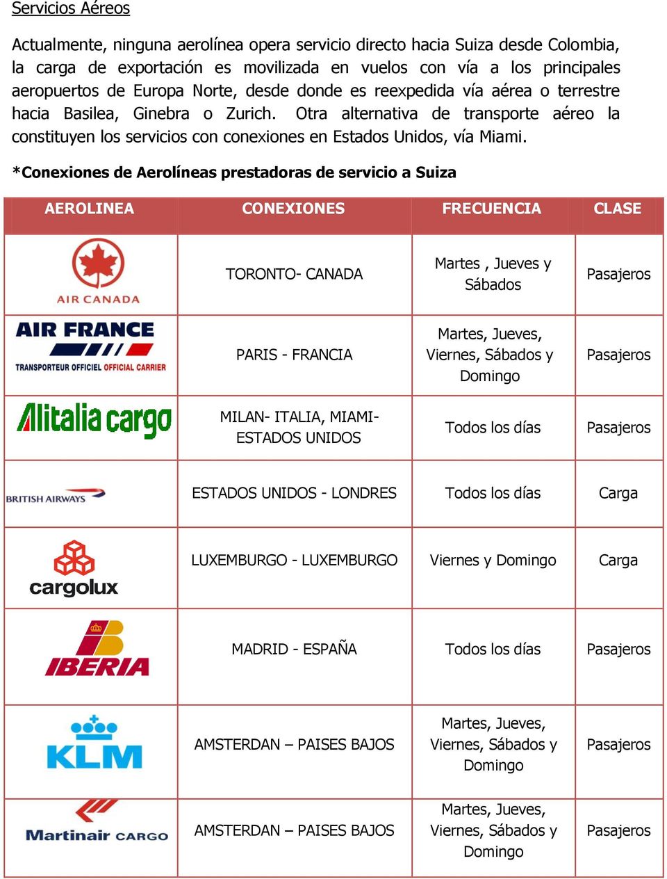 *Conexiones de Aerolíneas prestadoras de servicio a Suiza AEROLINEA CONEXIONES FRECUENCIA CLASE TORONTO- CANADA Martes, Jueves y Sábados Pasajeros PARIS - FRANCIA Martes, Jueves, Viernes, Sábados y