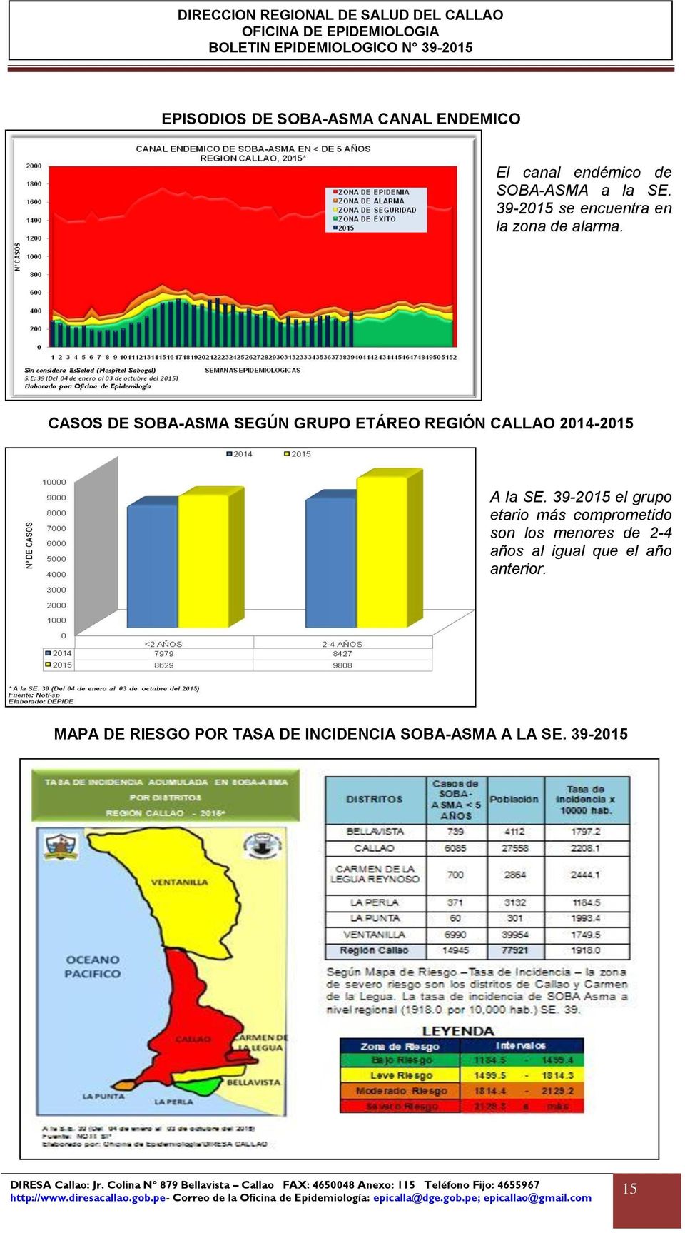 CASOS DE SOBA-ASMA SEGÚN GRUPO ETÁREO REGIÓN CALLAO 2014-2015 A la SE.