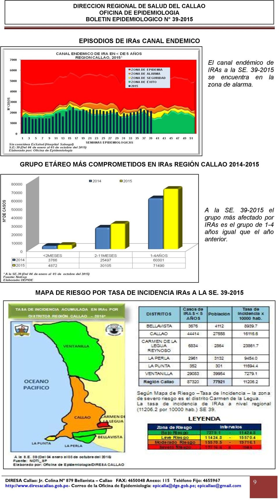 GRUPO ETÁREO MÁS COMPROMETIDOS EN IRAs REGIÓN CALLAO 2014-2015 A la SE.