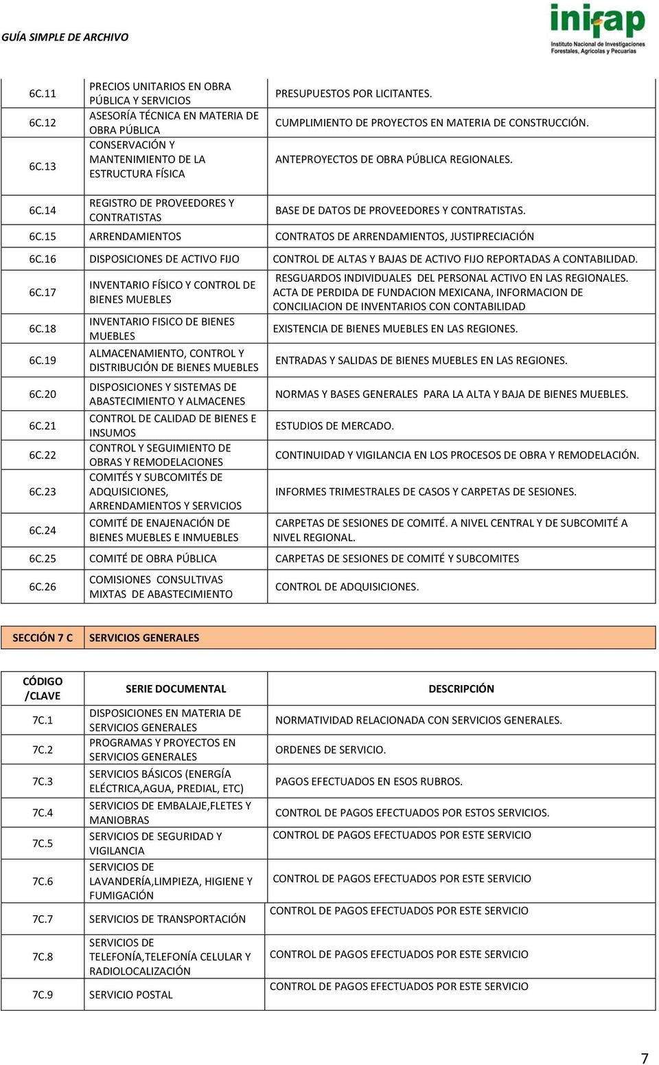 16 DISPOSICIONES DE ACTIVO FIJO CONTROL DE ALTAS Y BAJAS DE ACTIVO FIJO REPORTADAS A CONTABILIDAD. 6C.17 6C.18 6C.19 6C.20 6C.21 6C.22 6C.23 6C.