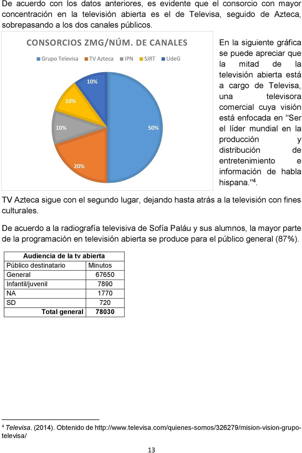 DE CANALES Grupo Televisa TV Azteca IPN SJRT UdeG 10% 10% 10% 50% 20% En la siguiente gráfica se puede apreciar que la mitad de la televisión abierta está a cargo de Televisa, una televisora