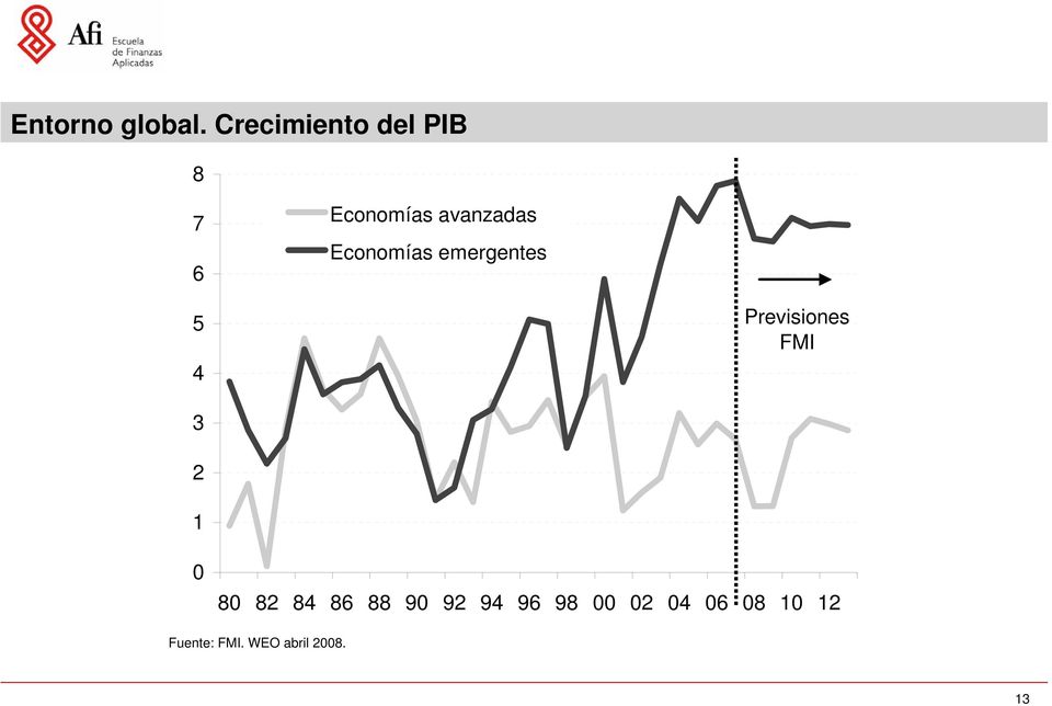 Economías emergentes 5 4 Previsiones FMI 3 2 1 0