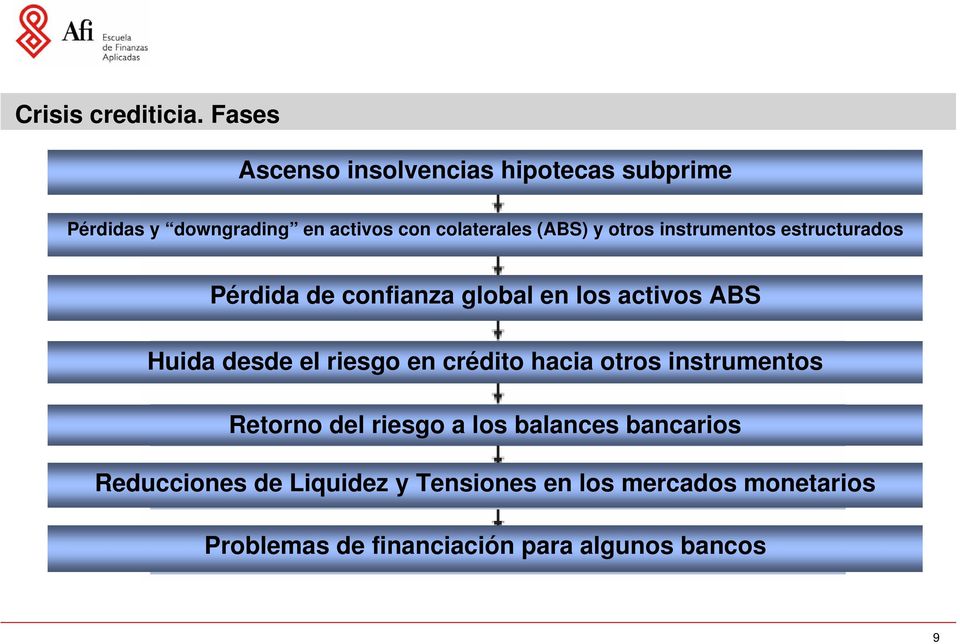 otros instrumentos estructurados Pérdida de confianza global en los activos ABS Huida desde el riesgo