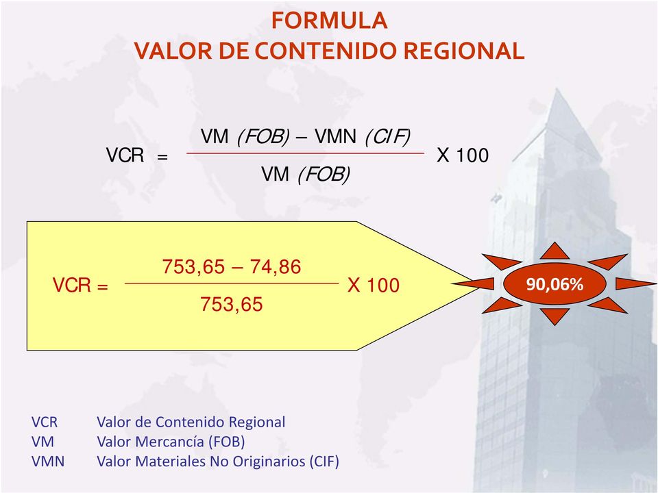 100 90,06% VCR VM VMN Valor de Contenido Regional