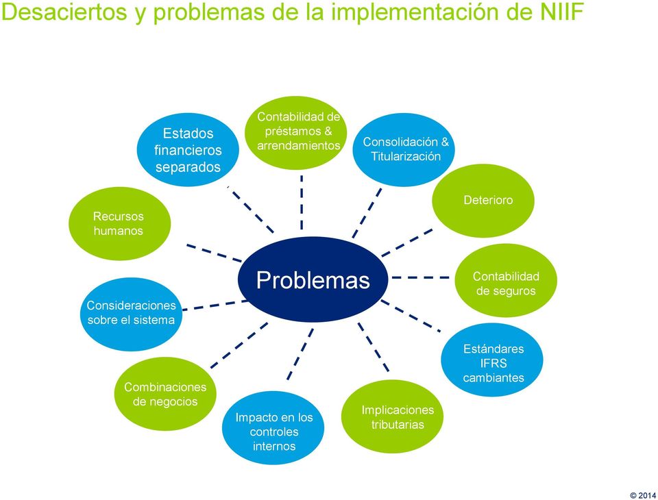 National Deterioro Exper ts Consideraciones sobre el sistema Problemas Contabilidad de seguros