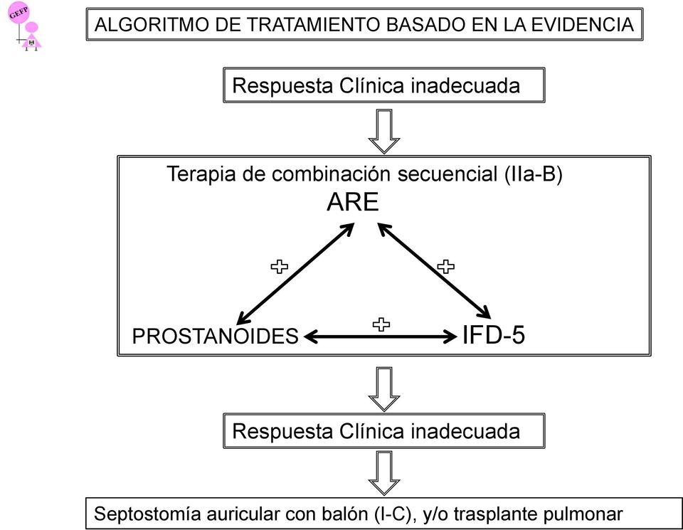 (IIa-B) ARE PROSTANOIDES IFD-5 Respuesta Clínica