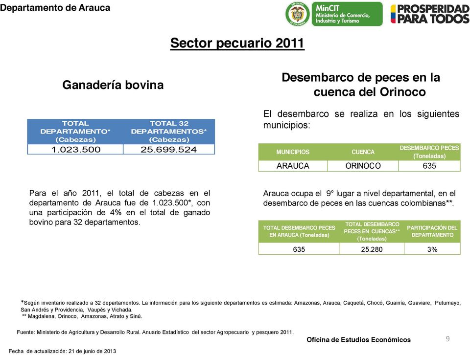 cabezas en el departamento de Arauca fue de 1.023.500*, con una participación de 4% en el total de ganado bovino para 32 departamentos.
