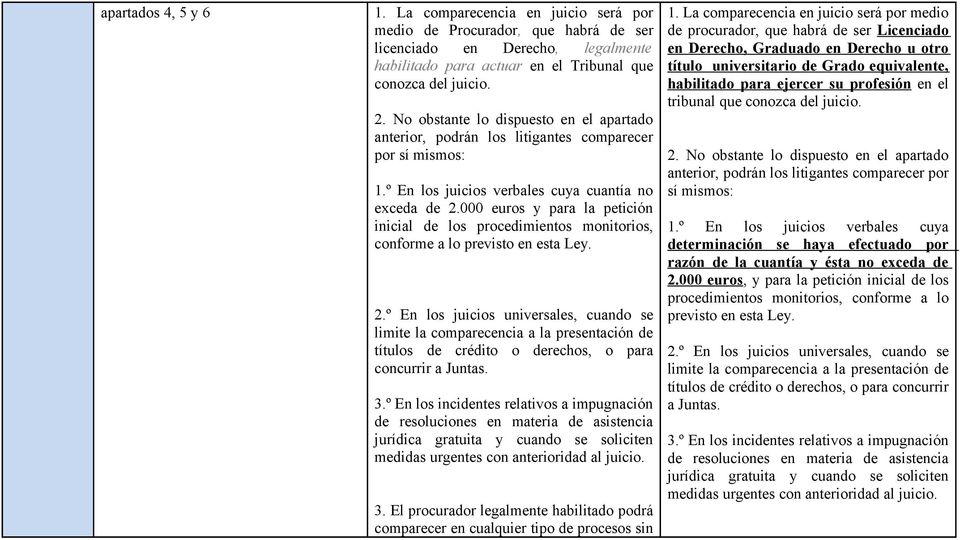 000 euros y para la petición inicial de los procedimientos monitorios, conforme a lo previsto en esta Ley. 2.