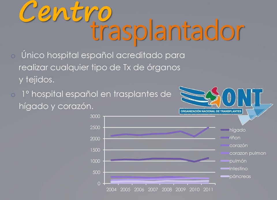 o 1º hospital español en trasplantes de hígado y corazón.