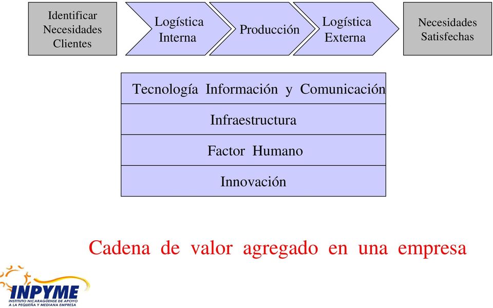 Tecnología Información y Comunicación Infraestructura