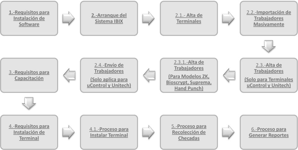 -Alta de Trabajadores (Para Modelos ZK, Bioscrypt, Suprema, Hand Punch) 2.3.