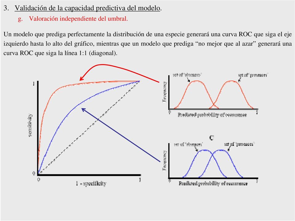 Un modelo que prediga perfectamente la distribución de una especie generará una curva