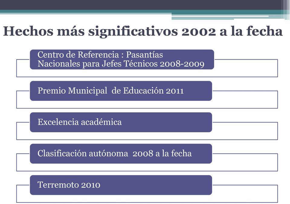 2008-2009 Premio Municipal de Educación 2011 Excelencia