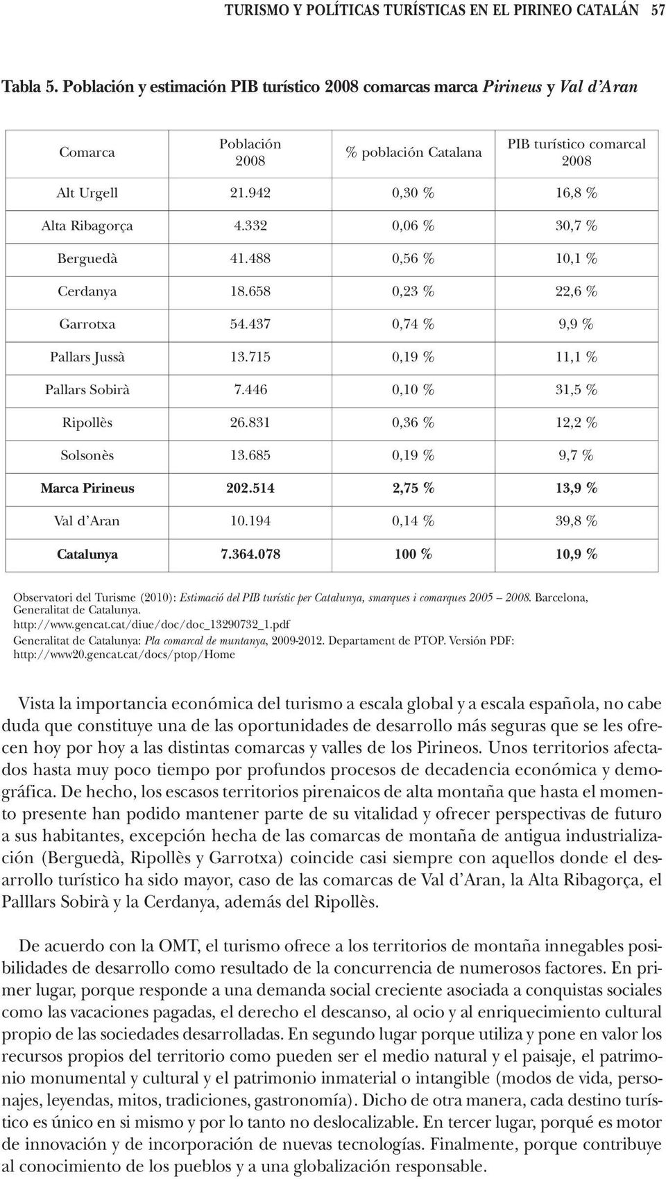 332 0,06 % 30,7 % Berguedà 41.488 0,56 % 10,1 % Cerdanya 18.658 0,23 % 22,6 % Garrotxa 54.437 0,74 % 9,9 % Pallars Jussà 13.715 0,19 % 11,1 % Pallars Sobirà 7.446 0,10 % 31,5 % Ripollès 26.