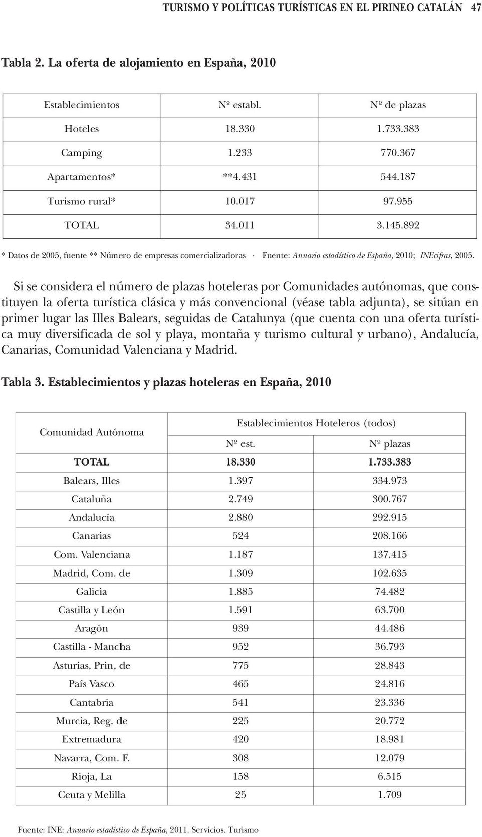 892 * Datos de 2005, fuente ** Número de empresas comercializadoras Fuente: Anuario estadístico de España, 2010; INEcifras, 2005.