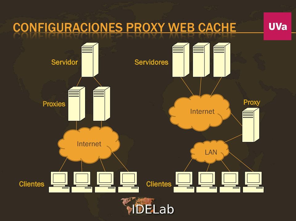 Proxies Internet Proxy