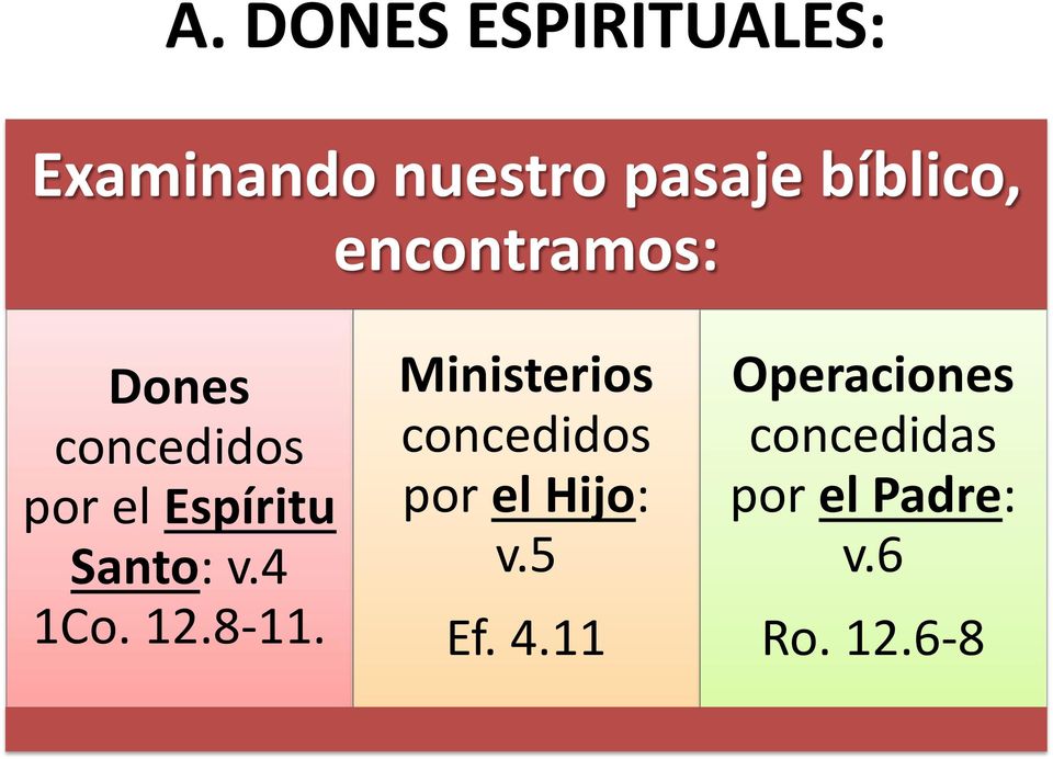 4 1Co. 12.8-11. Ministerios concedidos por el Hijo: v.