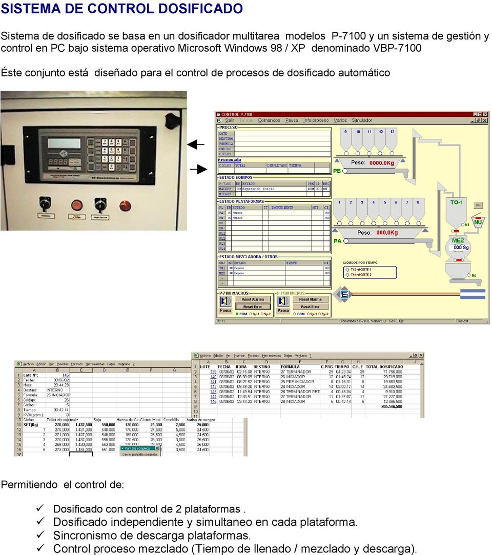 procesos de dosificado automático Permitiendo el control de: Dosificado con control de 2 plataformas.