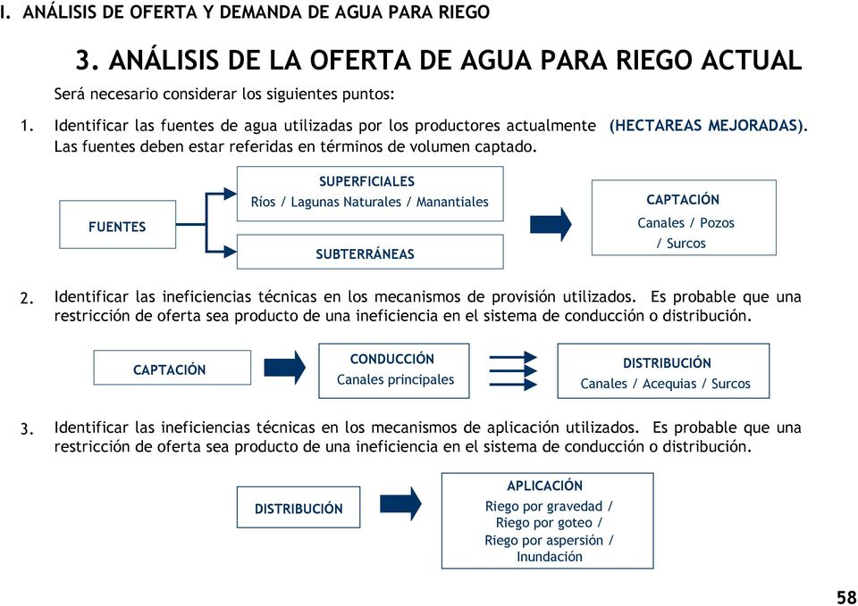 FUENTES SUPERFICIALES Ríos / Lagunas Naturales / Manantiales SUBTERRÁNEAS CAPTACIÓN Canales / Pozos / Surcos 2. Identificar las ineficiencias técnicas en los mecanismos de provisión utilizados.