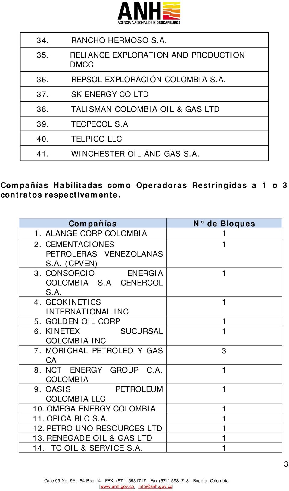 CEMENTACIONES PETROLERAS VENEZOLANAS S.A. (CPVEN) 3. CONSORCIO ENERGIA COLOMBIA S.A CENERCOL S.A. 4. GEOKINETICS INTERNATIONAL INC 5. GOLDEN OIL CORP 6. KINETEX SUCURSAL COLOMBIA INC 7.