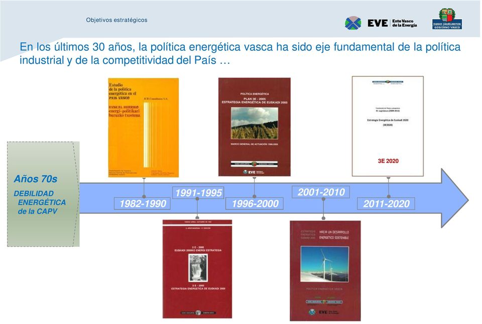 industrial y de la competitividad del País 3E 2020 Años 70s