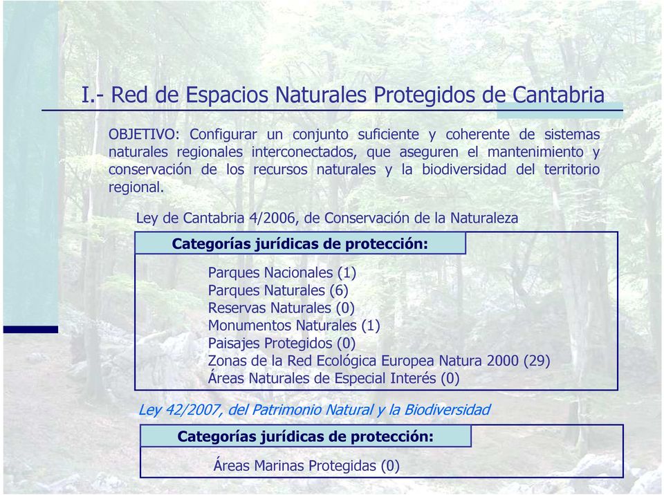 Ley de Cantabria 4/2006, de Conservación de la Naturaleza Categorías jurídicas de protección: Parques Nacionales (1) Parques Naturales (6) Reservas Naturales (0) Monumentos