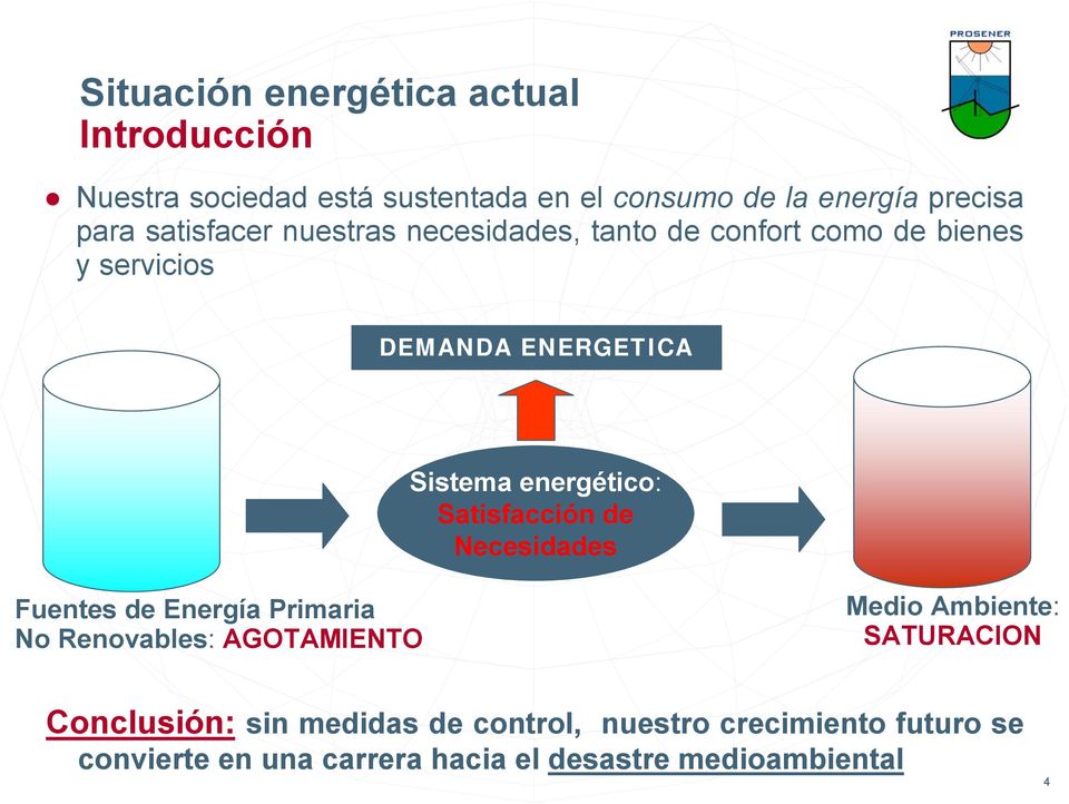 Satisfacción de Necesidades Fuentes de Energía Primaria No Renovables: AGOTAMIENTO Medio Ambiente: SATURACION