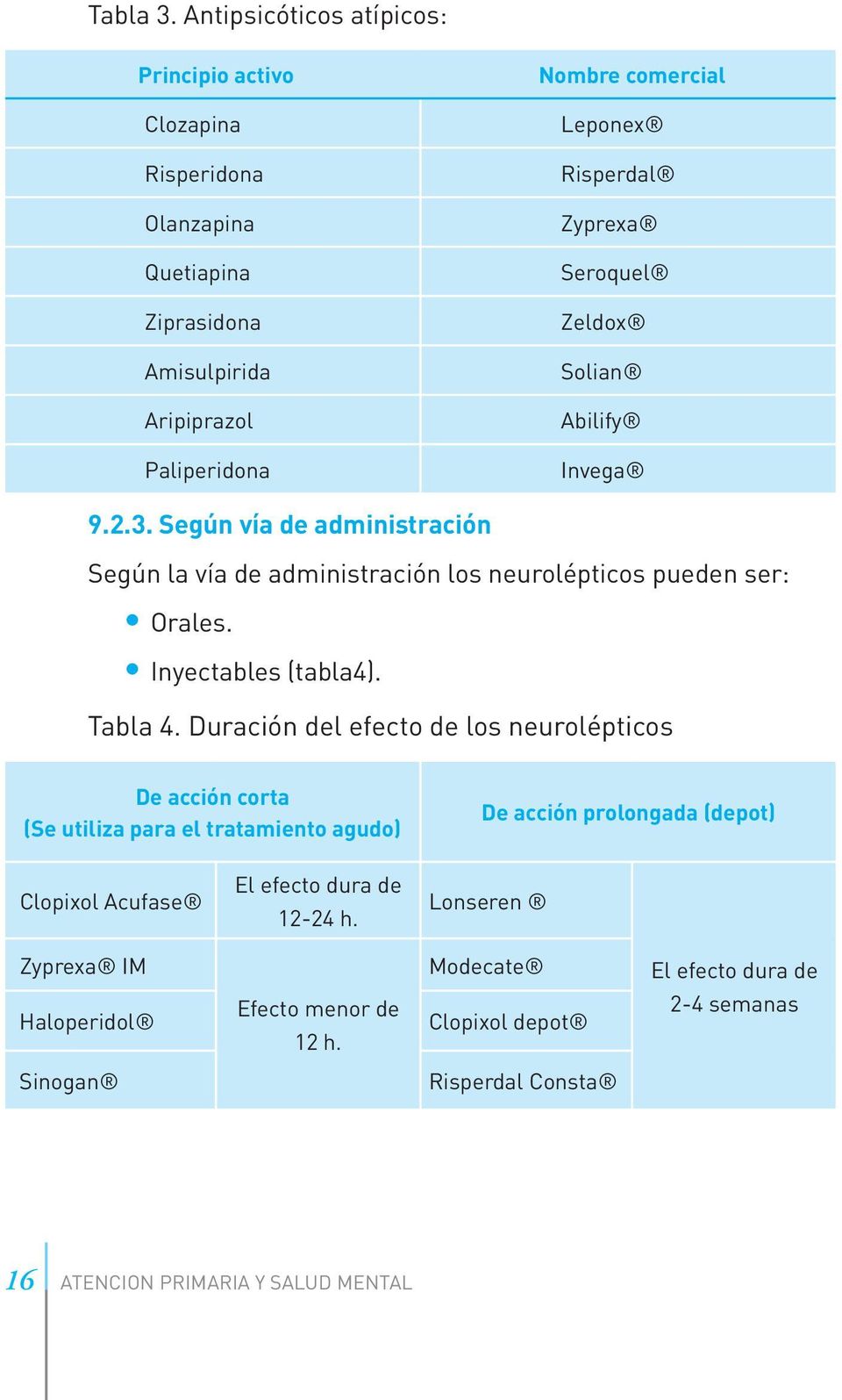 Zyprexa Seroquel Zeldox Solian Abilify Invega 9.2.3. Según vía de administración Según la vía de administración los neurolépticos pueden ser: Orales. Inyectables (tabla4).