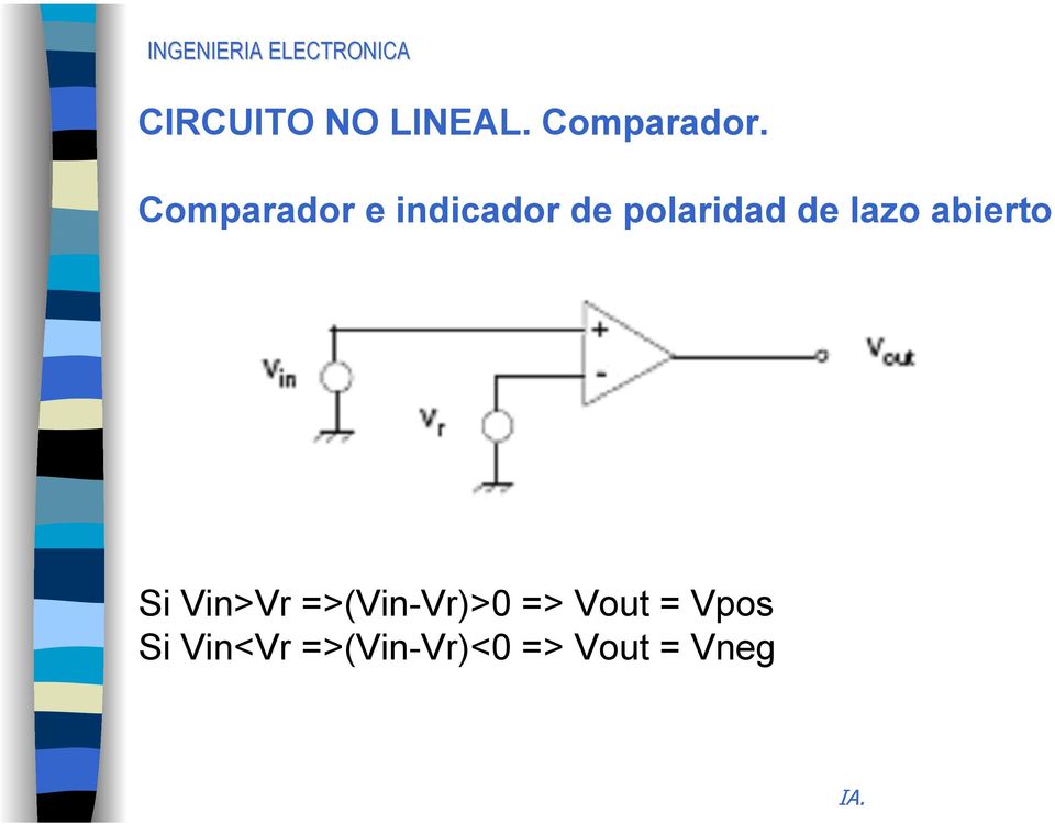 lazo abierto Si Vin>Vr =>(Vin-Vr)>0 =>