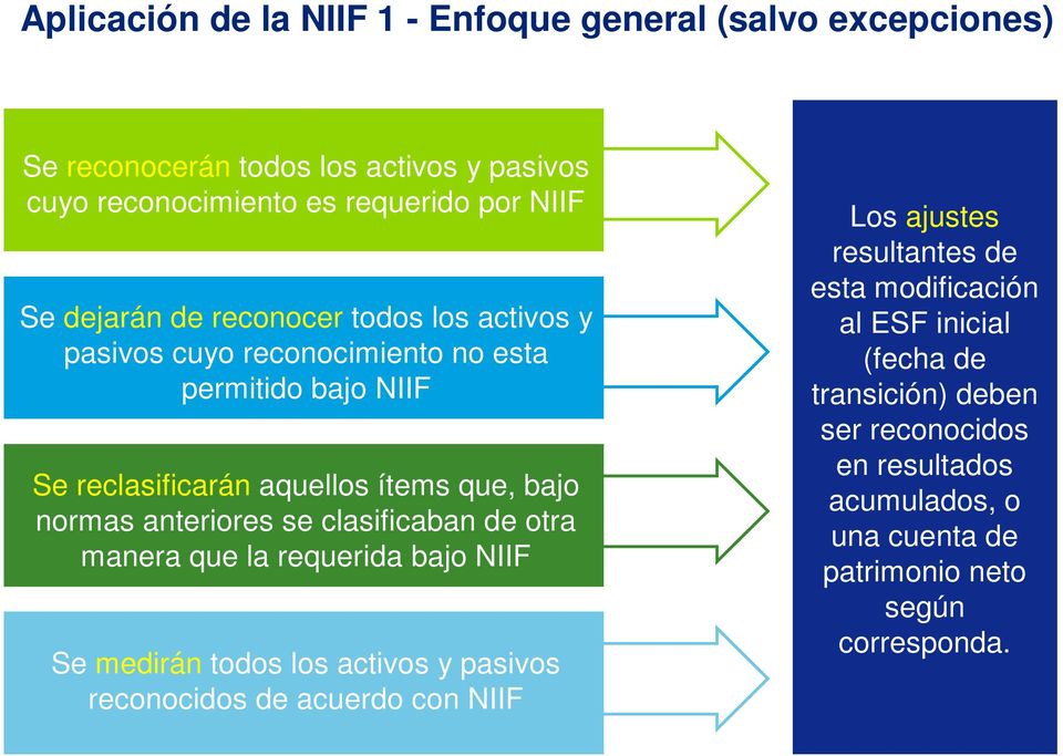 anteriores se clasificaban de otra manera que la requerida bajo NIIF Se medirán todos los activos y pasivos reconocidos de acuerdo con NIIF Los ajustes
