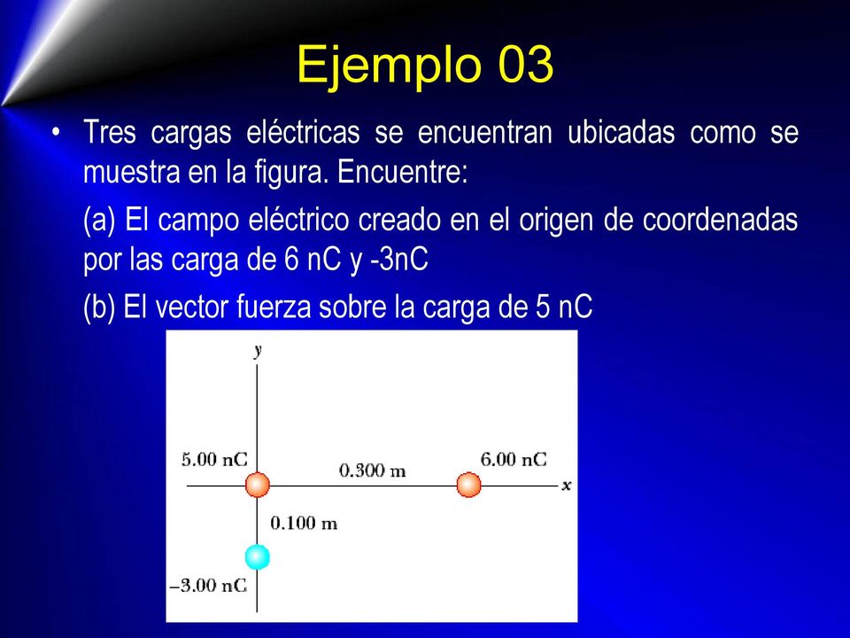 Encuentre: (a) El campo eléctrico creado en el origen de