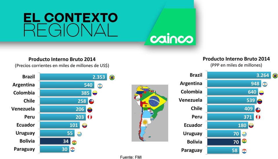 353 540 385 258 Brazil Argentina Colombia Venezuela 3.