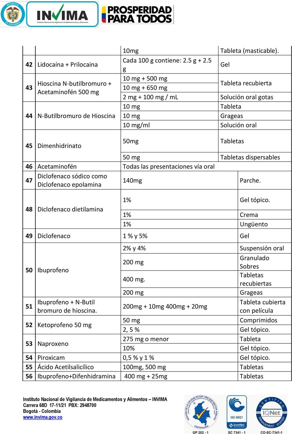 dispersables 46 Acetaminofén Todas las presentaciones vía oral Diclofenaco sódico como 47 140mg Parche. Diclofenaco epolamina 48 Diclofenaco dietilamina 1% Gel tópico.