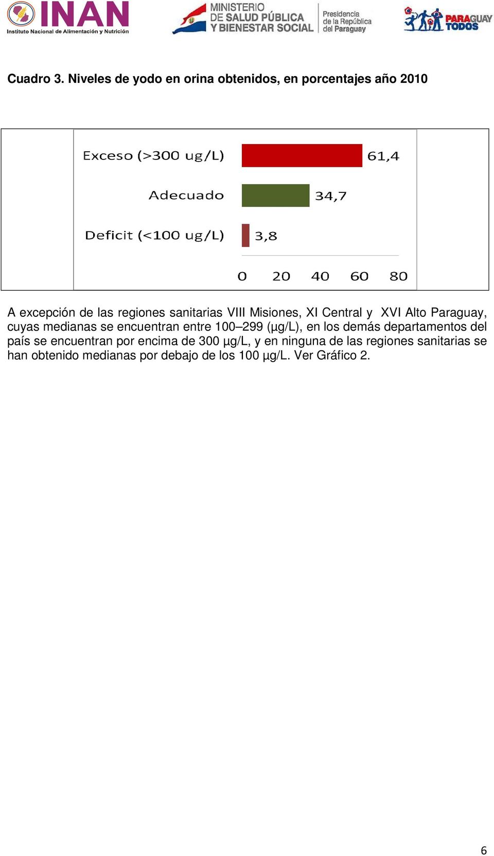 sanitarias VIII Misiones, XI Central y XVI Alto Paraguay, cuyas medianas se encuentran entre 100