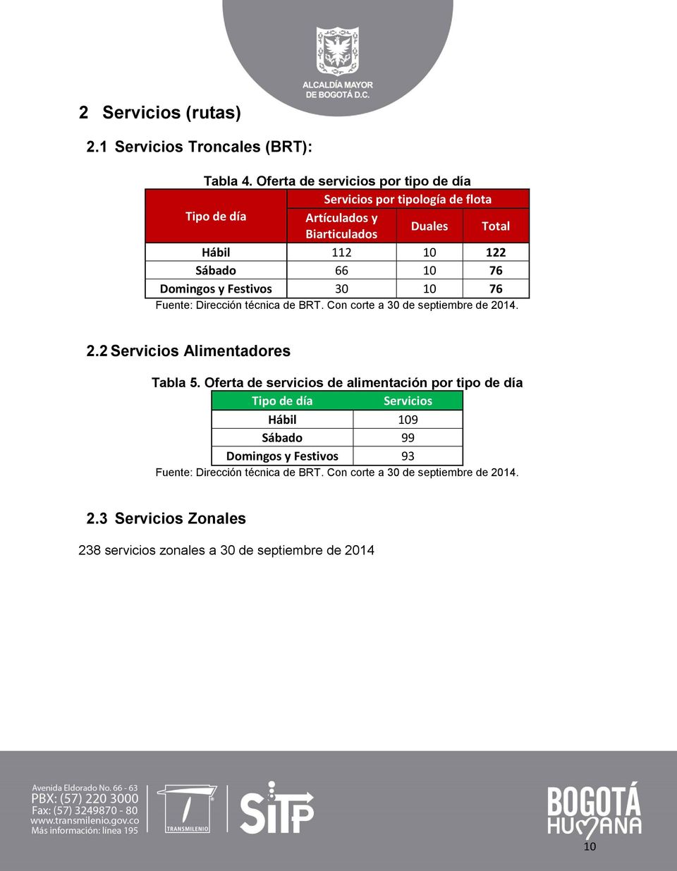 76 Domingos y Festios 30 10 76 Fuente: Dirección técnica de BRT. Con corte a 30 de septiembre de 2014. 2.2 Sericios Alimentadores Tabla 5.